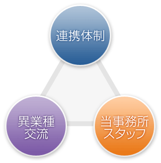 事業所案内